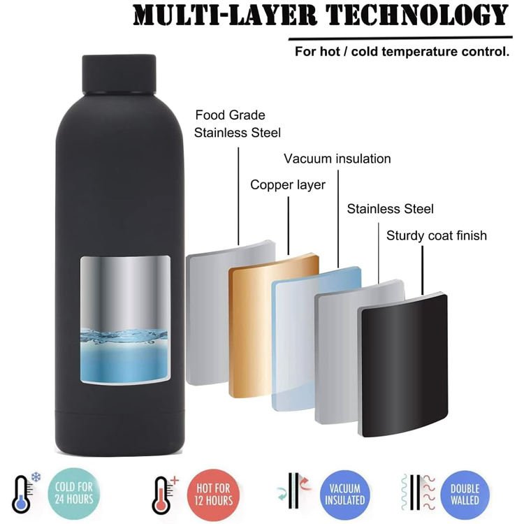 H778a8df60ccc4a70b46f761401e859c3m Water Bottle